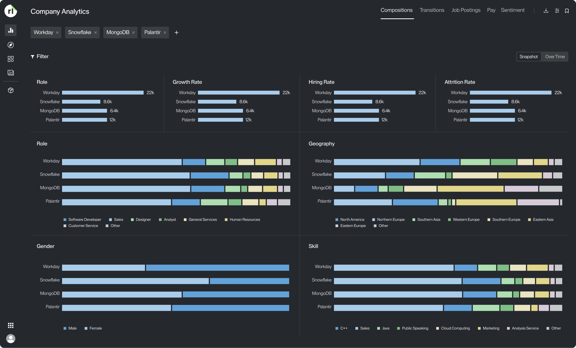 Company analytics in the Revelio Terminal