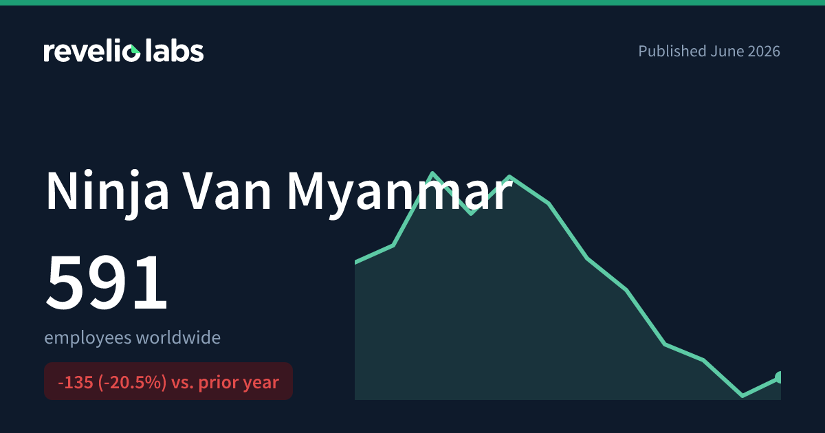 Ninja Van Myanmar Number of Employees 2026 | Employee Count