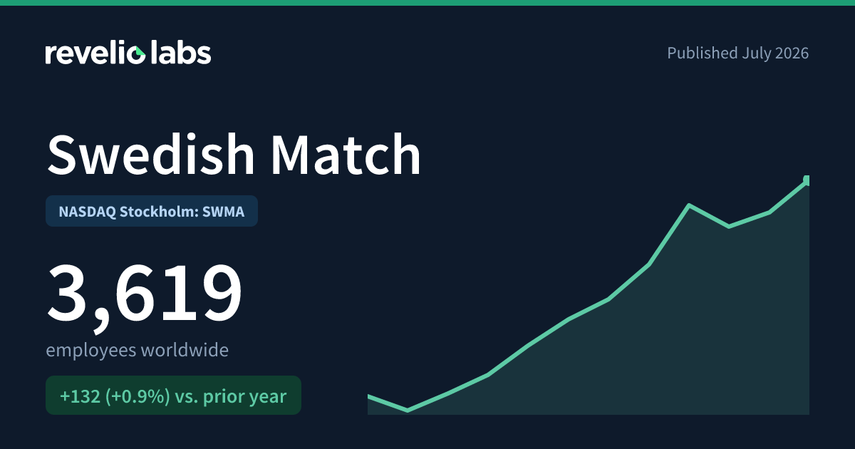 scandinavian tobacco group salary Swedish Match Number of Employees