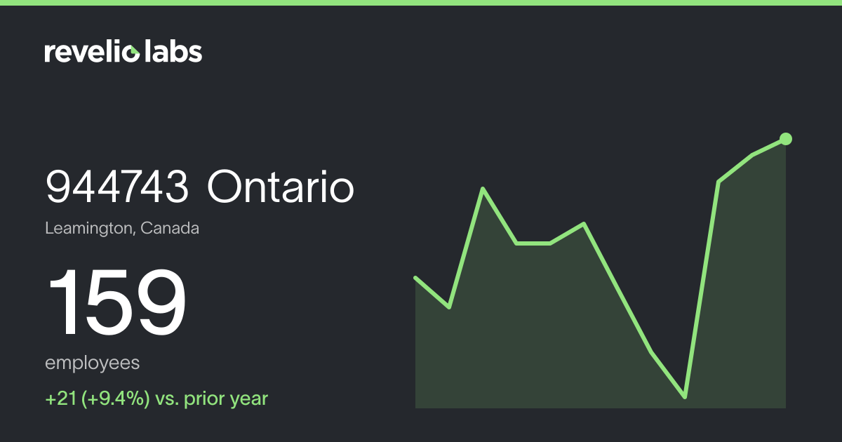 944743 Ontario Number of Employees 2026 | Employee Count & Headcount ...