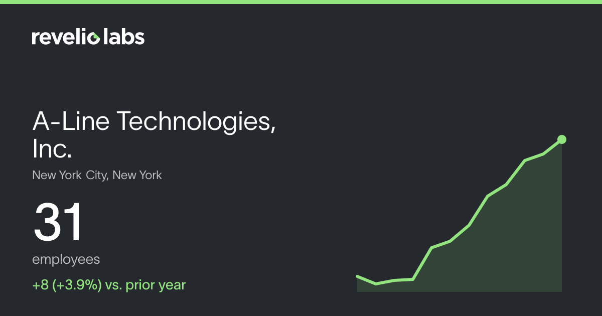 A-Line Technologies, Inc. Number of Employees 2026 | Employee Count ...