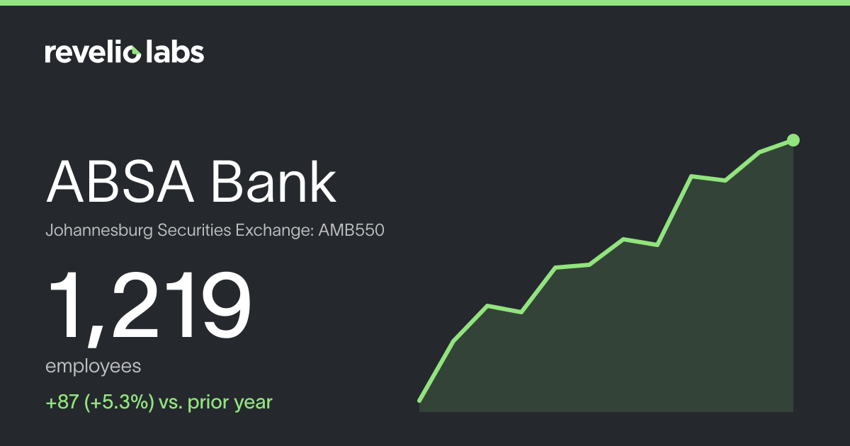 ABSA Bank Number of Employees 2026 | Employee Count & Headcount Data ...