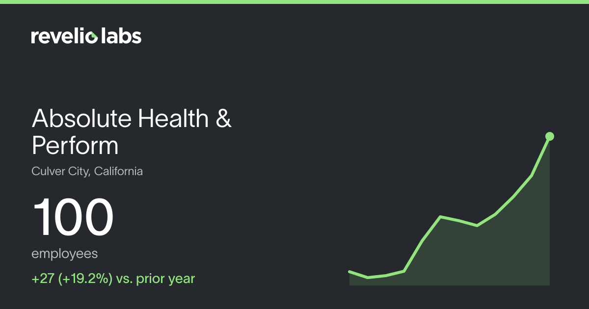 Absolute Health & Perform Number of Employees 2026 | Employee Count ...