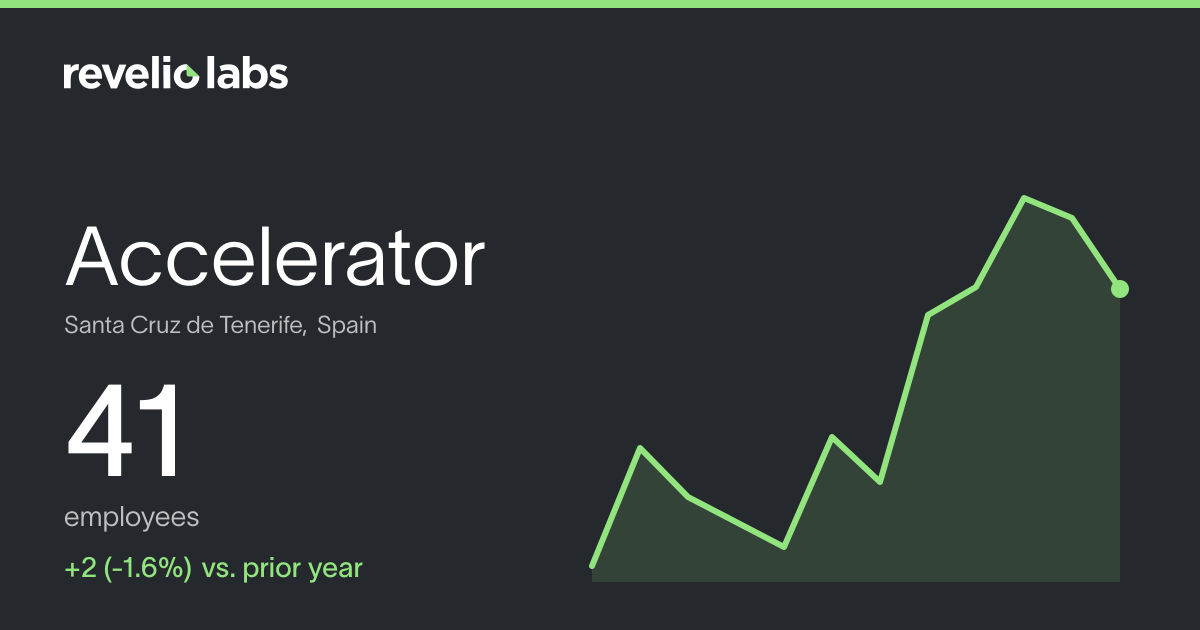Accelerator Number of Employees 2026 | Employee Count & Headcount Data ...