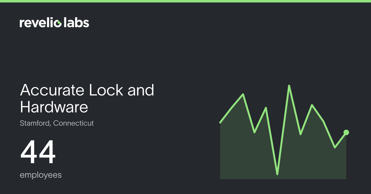 Accurate Lock and Hardware Number of Employees 2026 | Employee Count ...