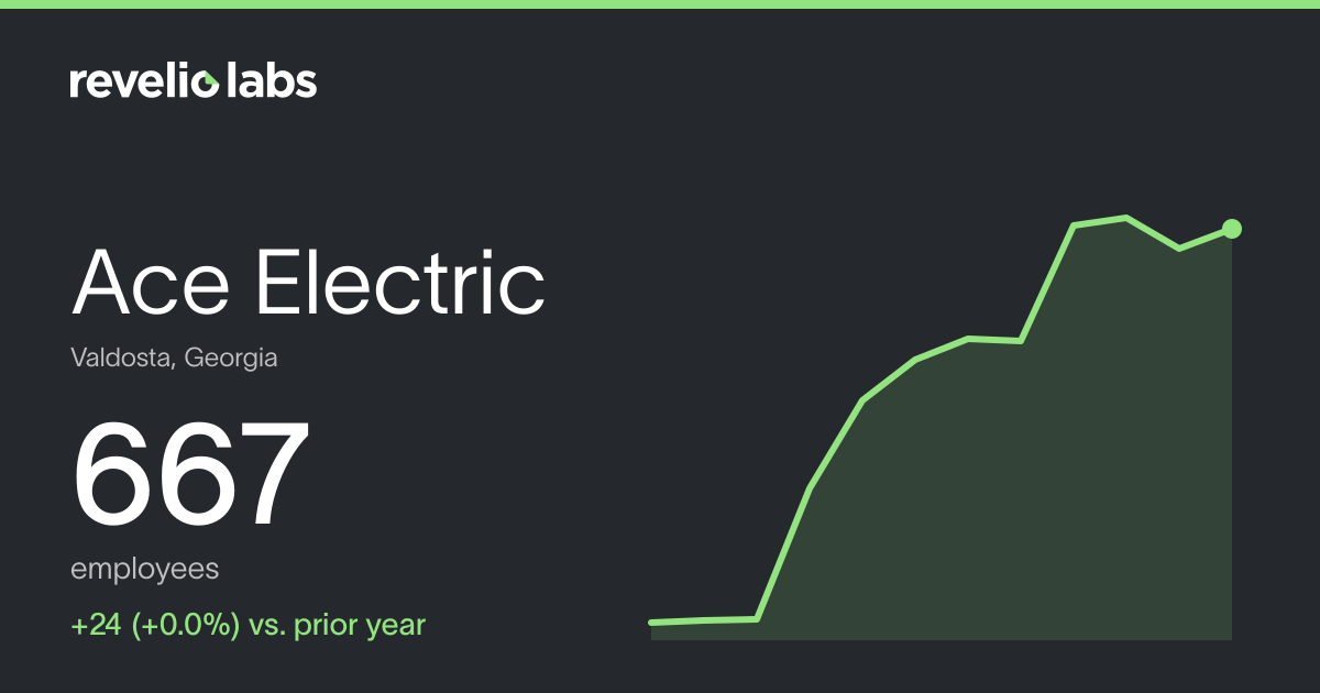 Ace Electric Number of Employees 2026 | Employee Count & Headcount Data ...
