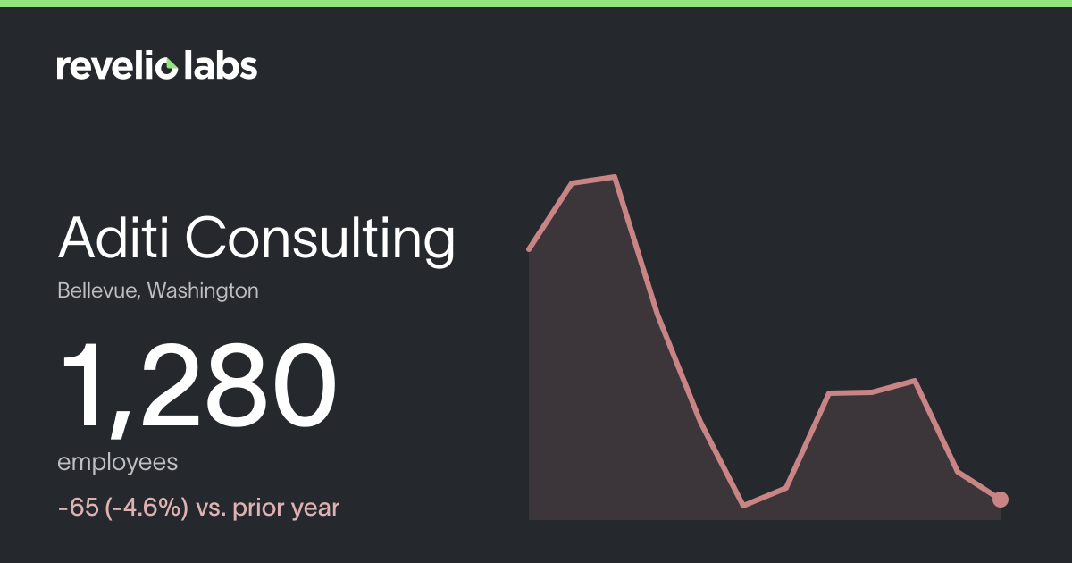 Aditi Consulting Number of Employees 2026 | Employee Count & Headcount ...