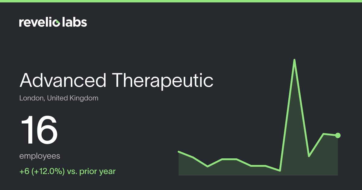 Advanced Therapeutic Number of Employees 2026 | Employee Count ...