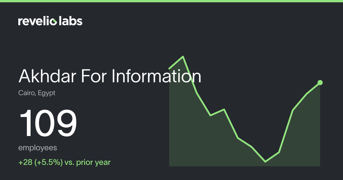 Akhdar For Information Number of Employees 2026 | Employee Count ...