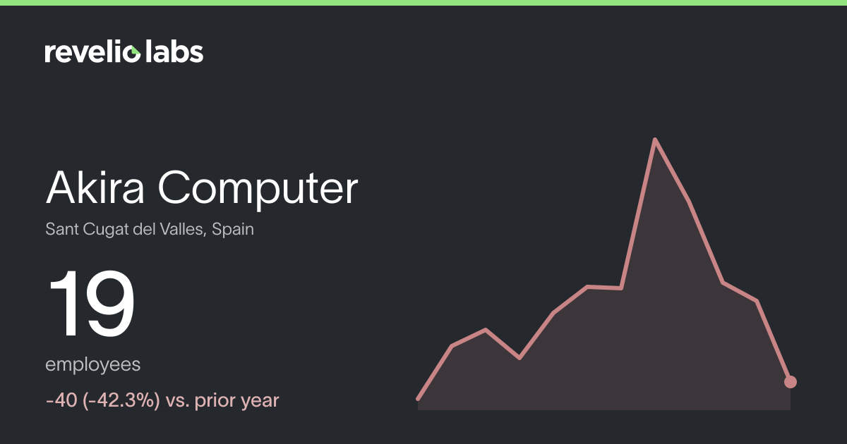 Akira Computer Number of Employees 2026 | Employee Count & Headcount ...