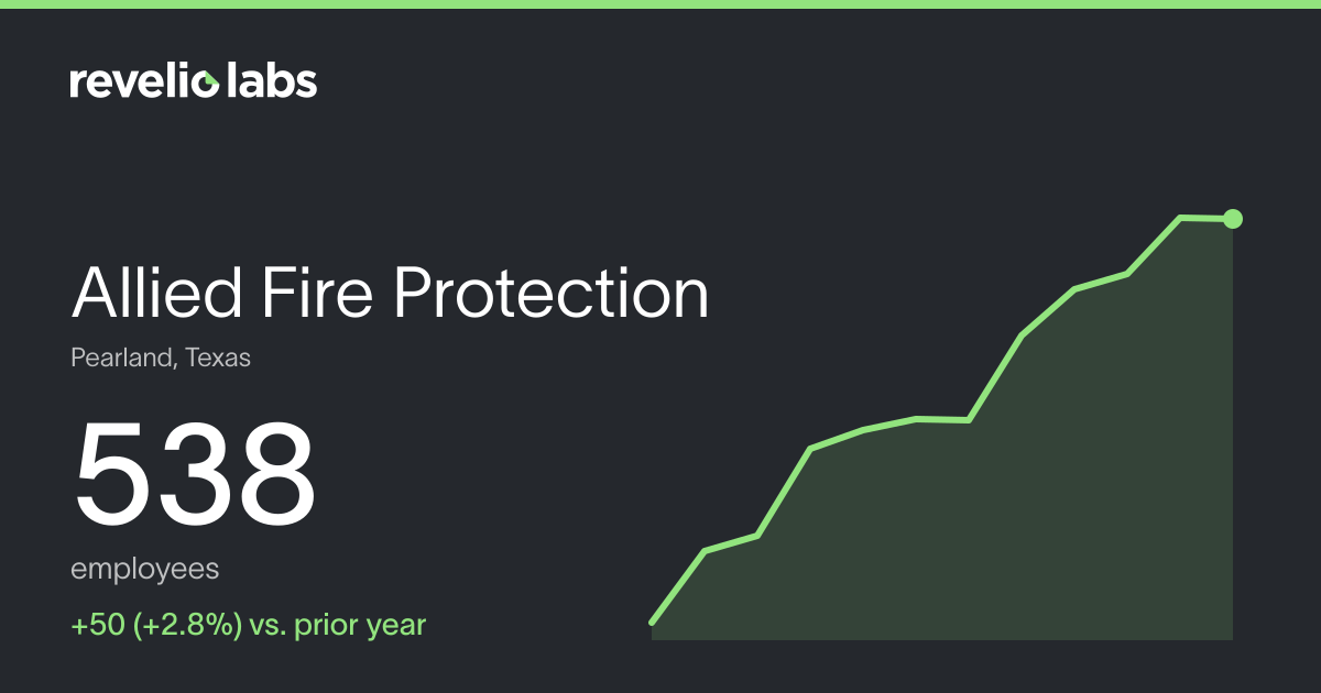 Allied Fire Protection Number of Employees 2026 | Employee Count ...