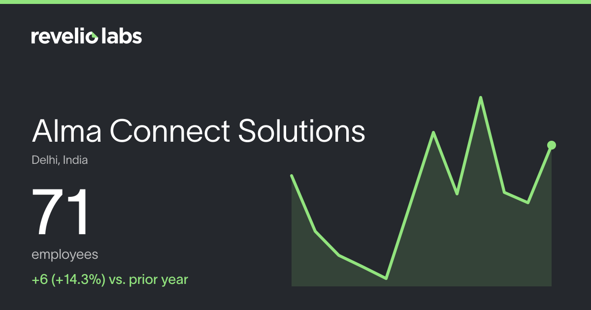 Alma Connect Solutions Number of Employees 2026 | Employee Count ...