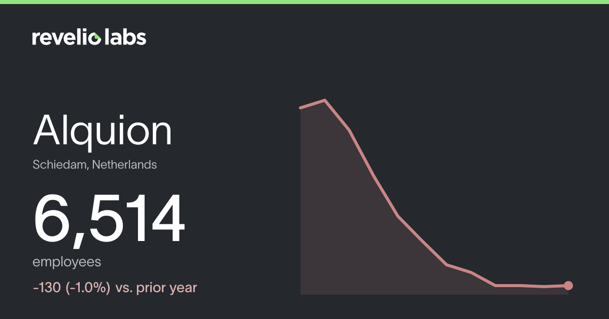 Alquion Number of Employees 2026 | Employee Count & Headcount Data ...