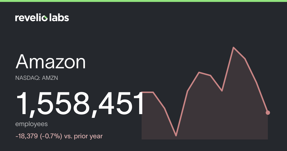 Amazon Number of Employees 2026 | Employee Count & Headcount Data ...