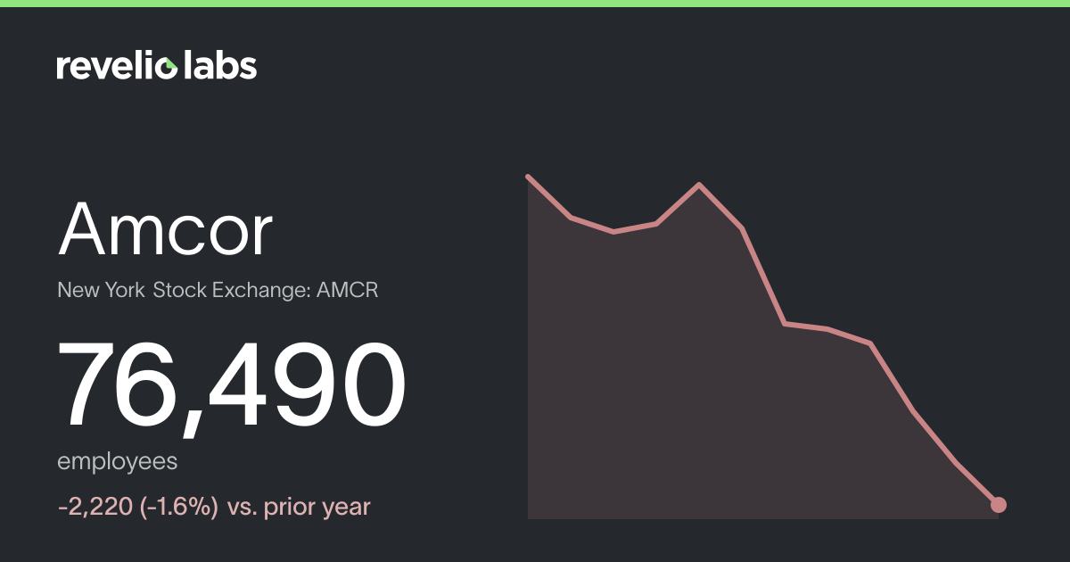 Amcor Number of Employees 2026 | Employee Count & Headcount Data ...