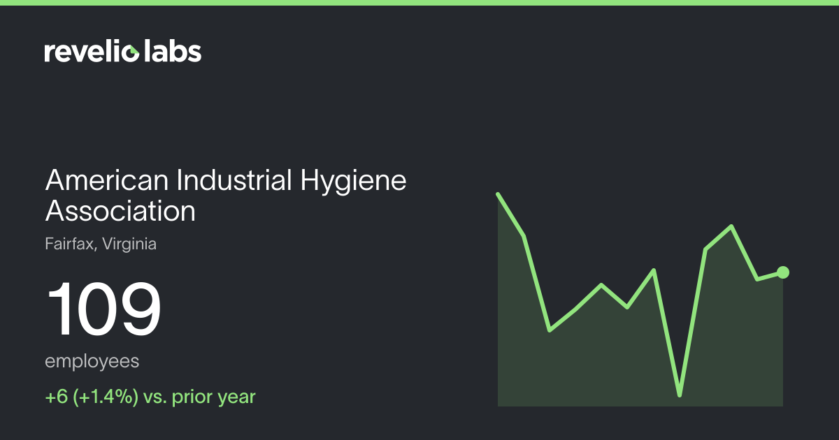 American Industrial Hygiene Association Number of Employees 2026 ...