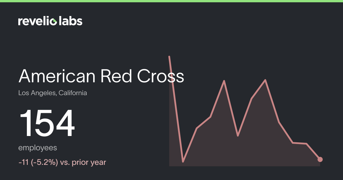 American Red Cross Number of Employees 2026 | Employee Count ...