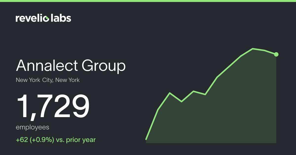 Annalect Group Number of Employees 2026 | Employee Count & Headcount ...