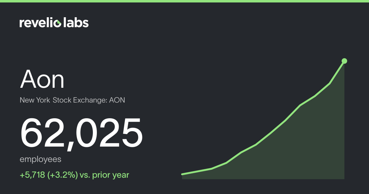Aon Number of Employees 2026 | Employee Count & Headcount Data ...