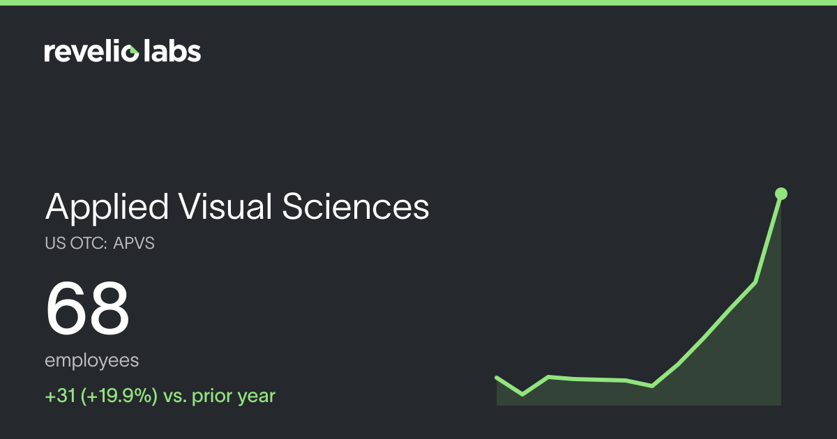 Applied Visual Sciences Number of Employees 2026 | Employee Count ...