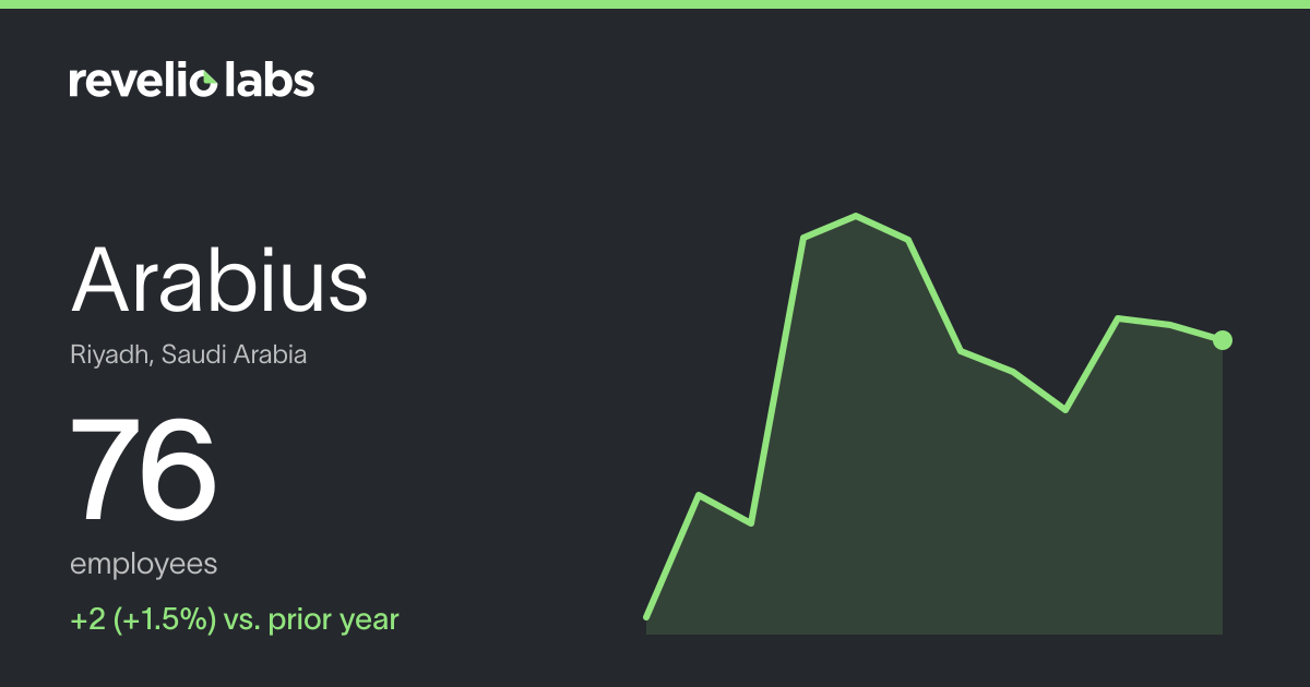 Arabius Number of Employees 2026 | Employee Count & Headcount Data ...