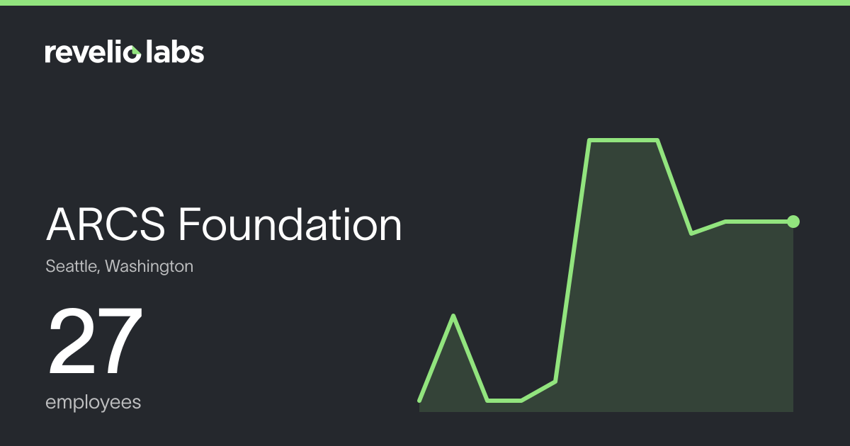 ARCS Foundation Number of Employees 2026 | Employee Count & Headcount ...