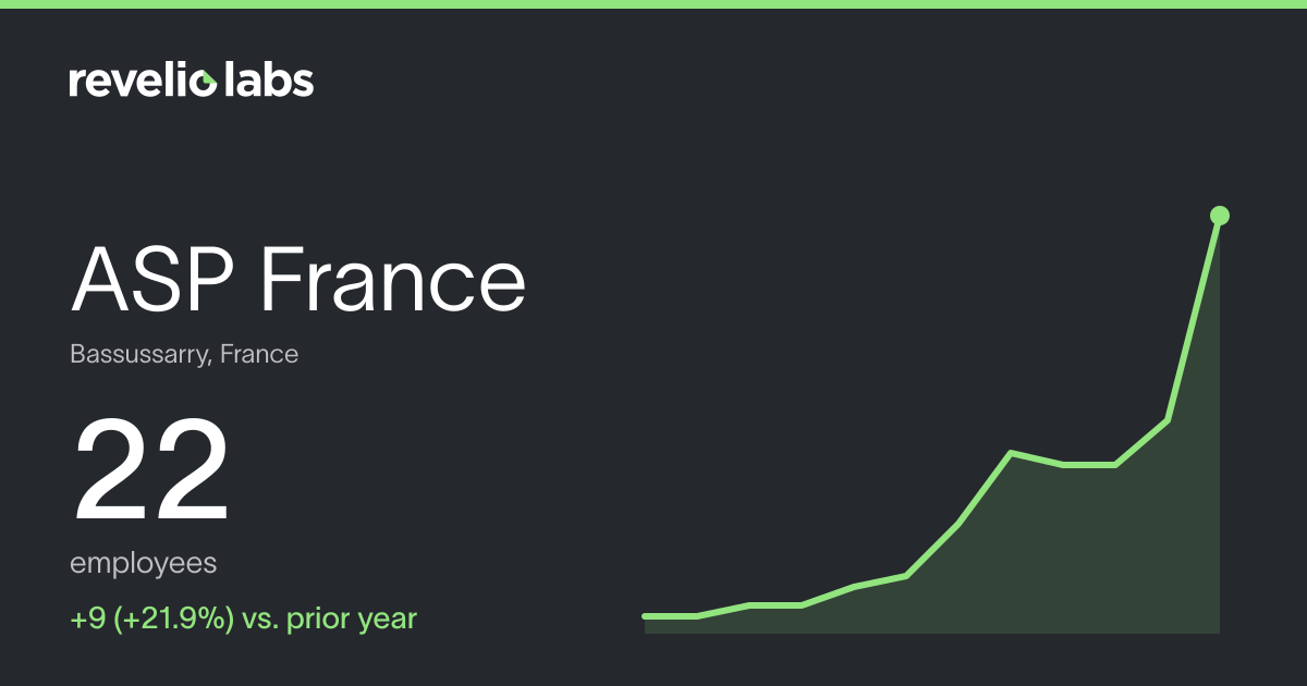 ASP France Number of Employees 2026 | Employee Count & Headcount Data ...