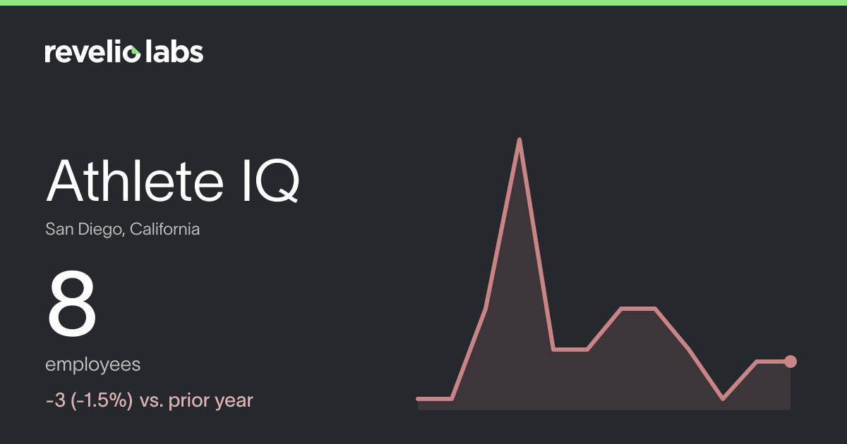 Athlete IQ Number of Employees 2026 | Employee Count & Headcount Data ...