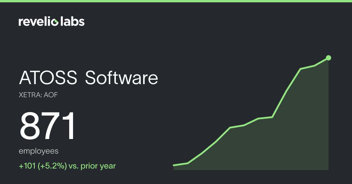 ATOSS Software Number of Employees 2026 | Employee Count & Headcount D