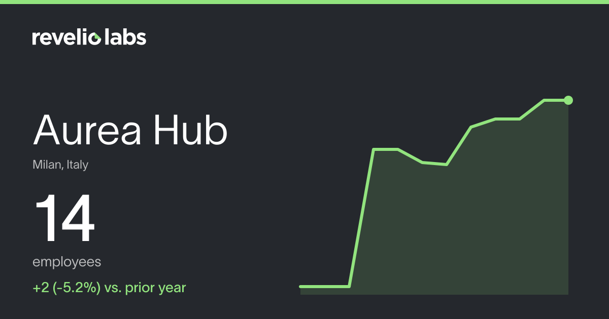 Aurea Hub Number of Employees 2026 | Employee Count & Headcount Data ...