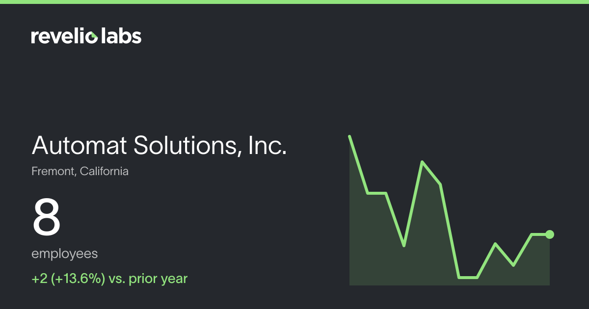 Automat Solutions, Inc. Number of Employees 2026 | Employee Count ...
