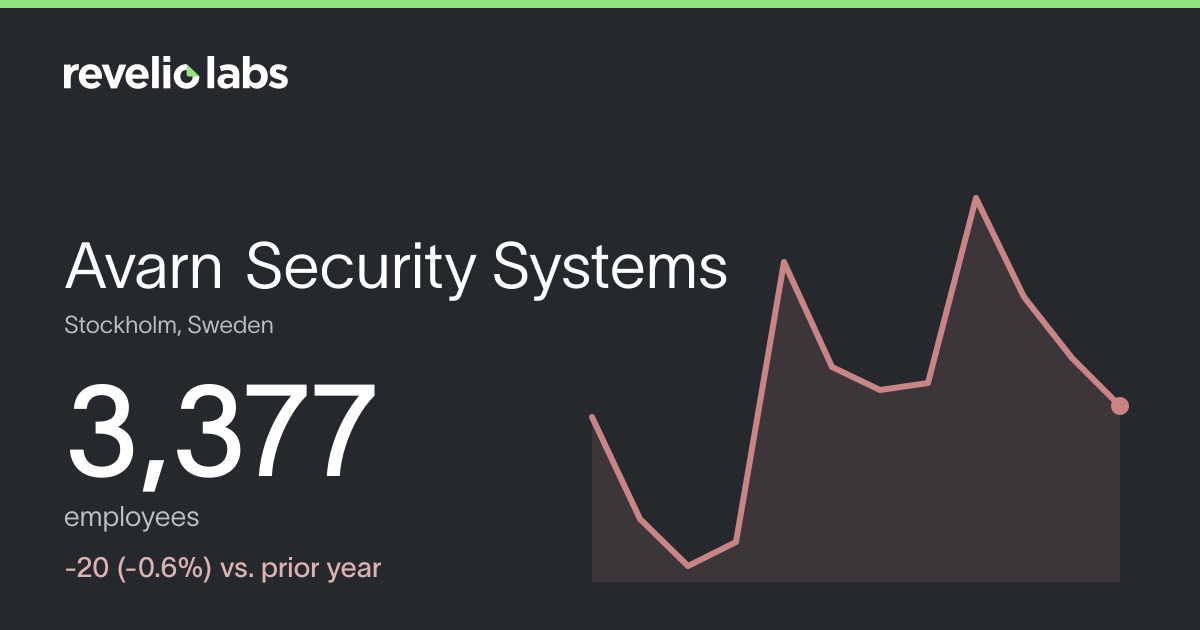 Avarn Security Systems Number of Employees 2026 | Employee Count ...