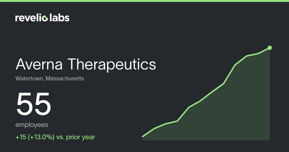 Averna Therapeutics Number of Employees 2026 | Employee Count ...
