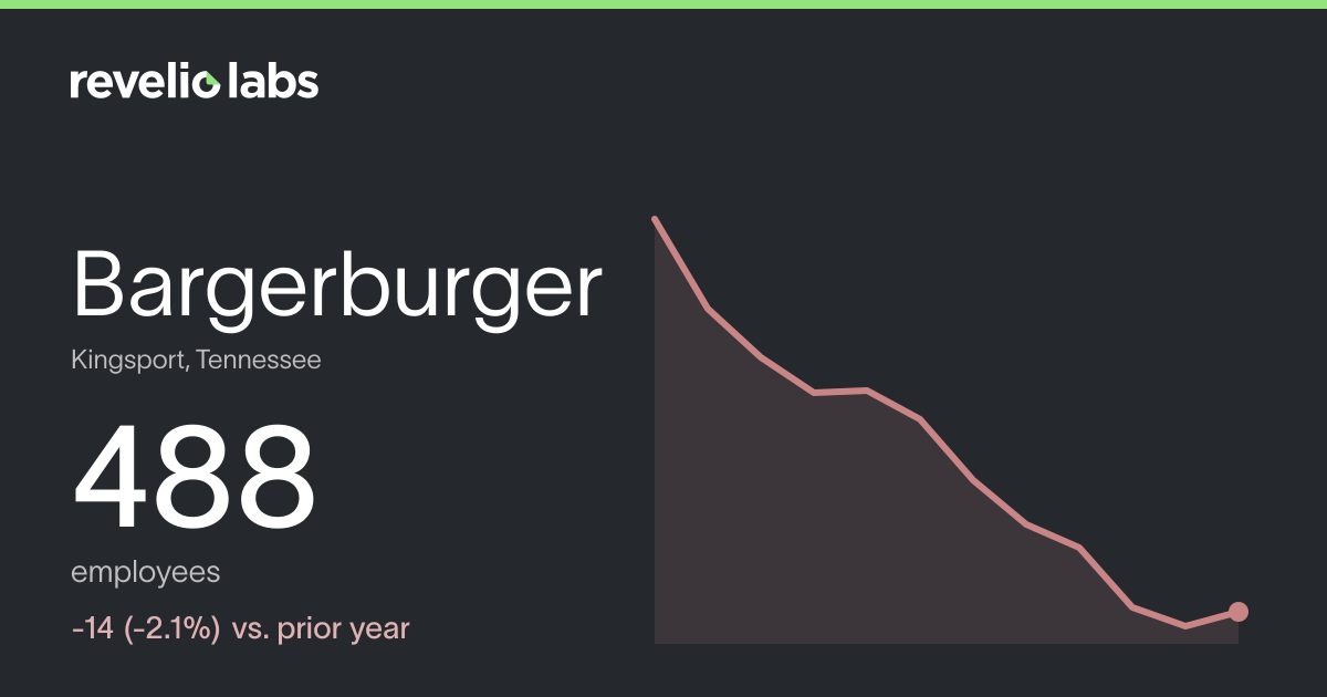 Bargerburger Number of Employees 2026 | Employee Count & Headcount Data ...