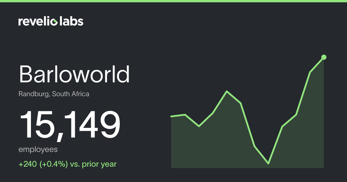 Barloworld Number of Employees 2026 | Employee Count & Headcount Data ...