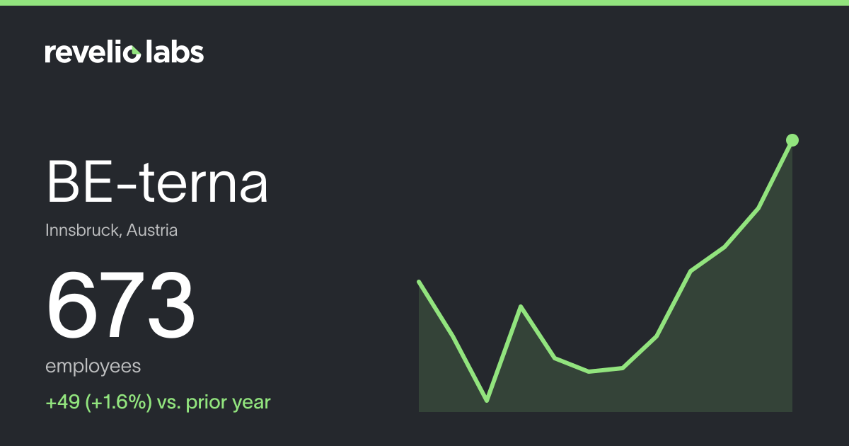 BE-terna Number of Employees 2026 | Employee Count & Headcount Data ...