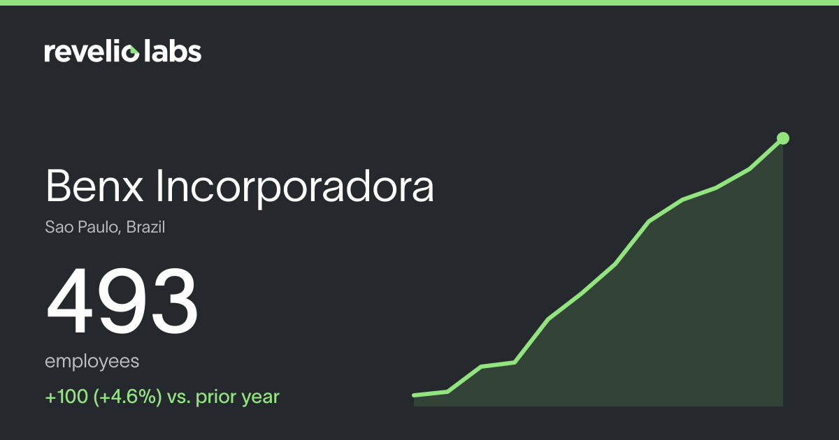 Benx Incorporadora Number of Employees 2026 | Employee Count ...