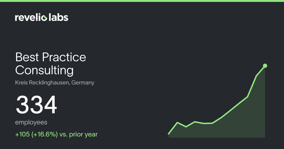 Best Practice Consulting Number of Employees 2026 | Employee Count ...