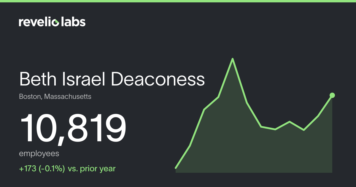 Beth Israel Deaconess Number of Employees 2026 | Employee Count ...