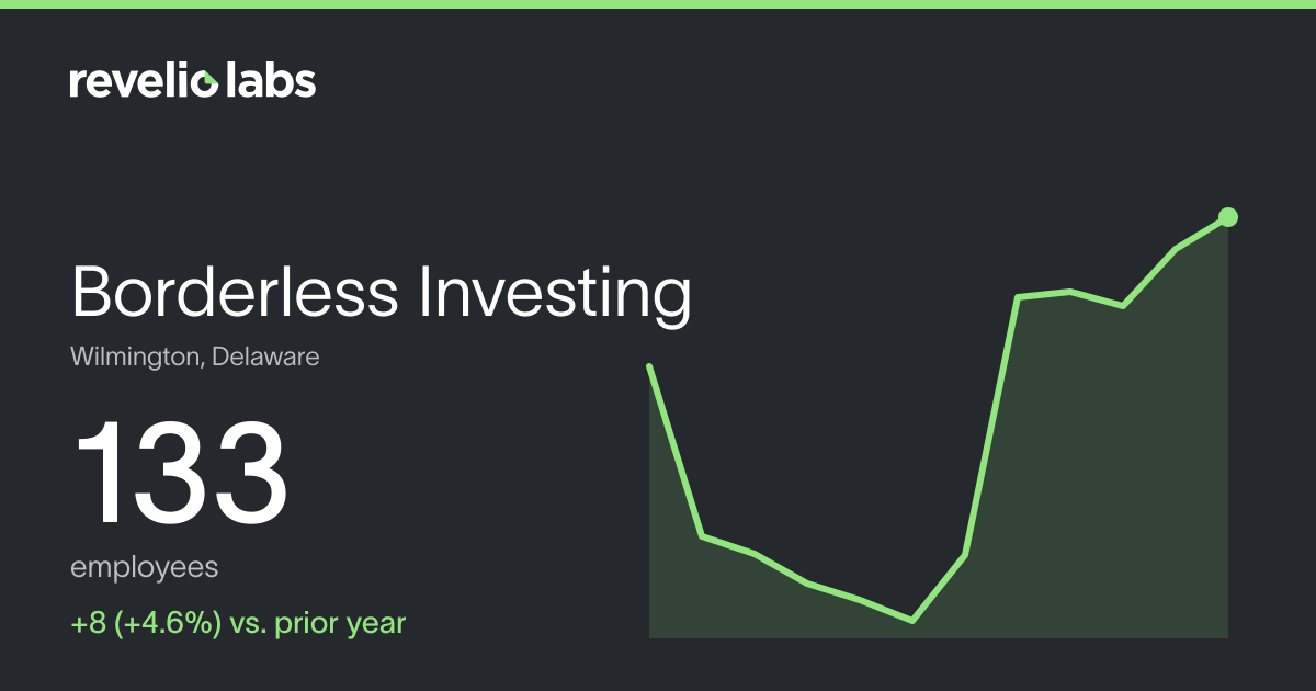 Borderless Investing Number of Employees 2026 | Employee Count ...