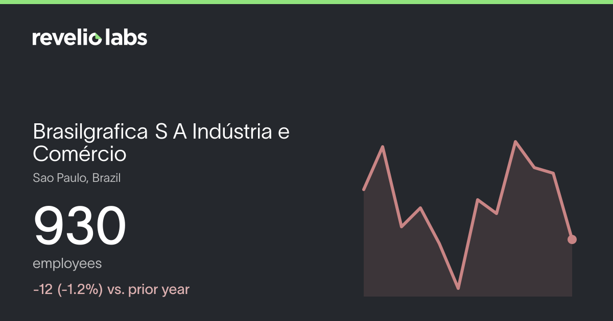 Brasilgrafica S A Indústria e Comércio Number of Employees 2026 ...