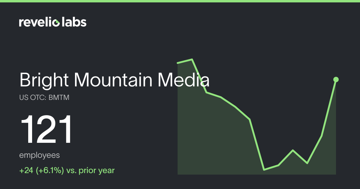 Bright Mountain Media Number of Employees 2026 | Employee Count ...
