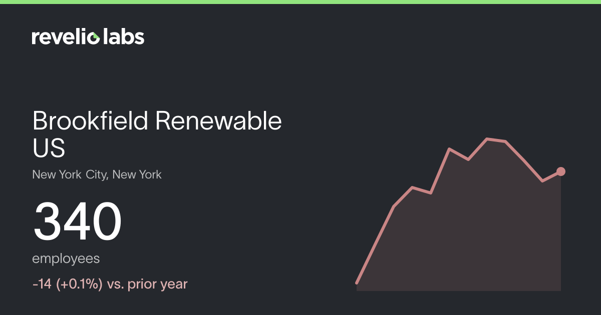 Brookfield Renewable US Number of Employees 2026 | Employee Count ...