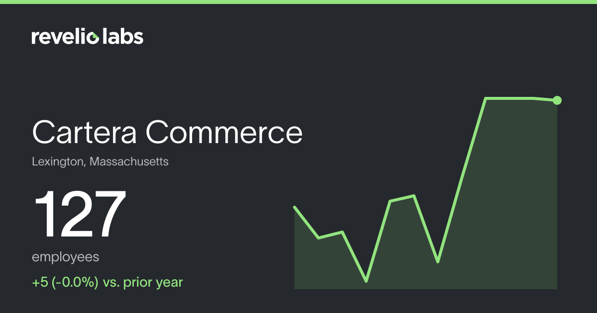 Cartera Commerce Number of Employees 2026 | Employee Count & Headcount ...