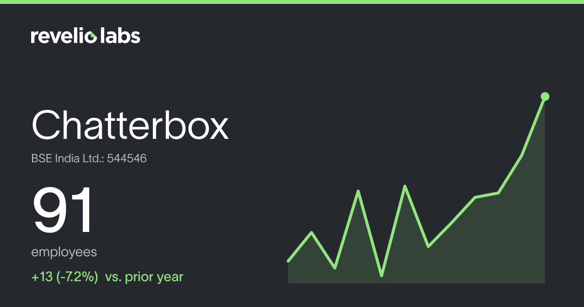 Chatterbox Number of Employees 2026 | Employee Count & Headcount Data ...