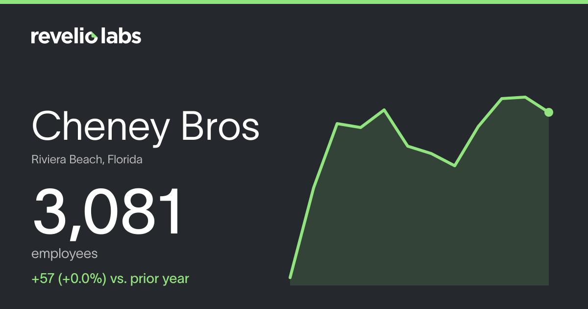 Cheney Bros Number of Employees 2026 | Employee Count & Headcount Data ...