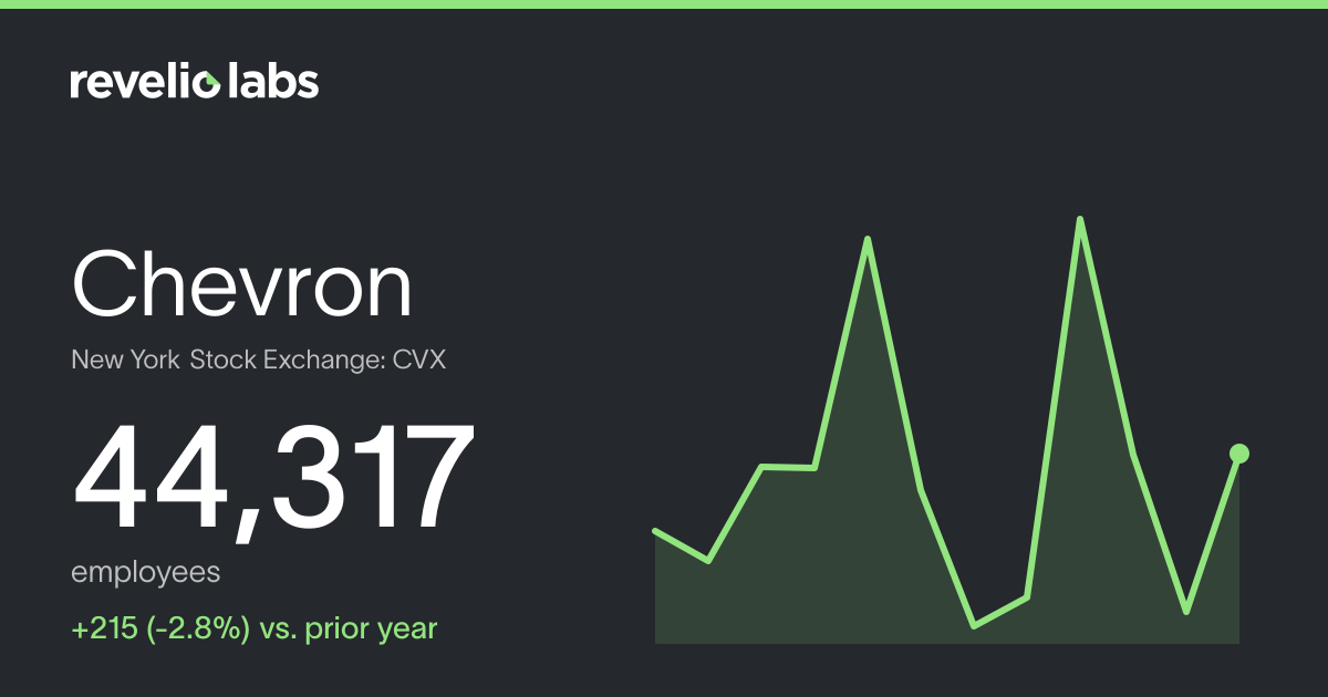 Chevron Number of Employees 2026 | Employee Count & Headcount Data ...