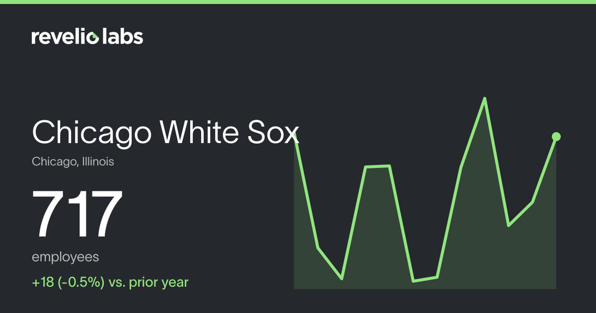 Chicago White Sox Number of Employees 2026 | Employee Count & Headcount ...