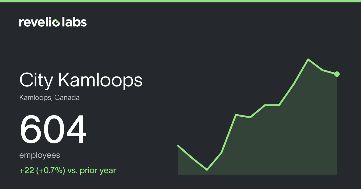 City Kamloops Number of Employees 2026 | Employee Count & Headcount ...