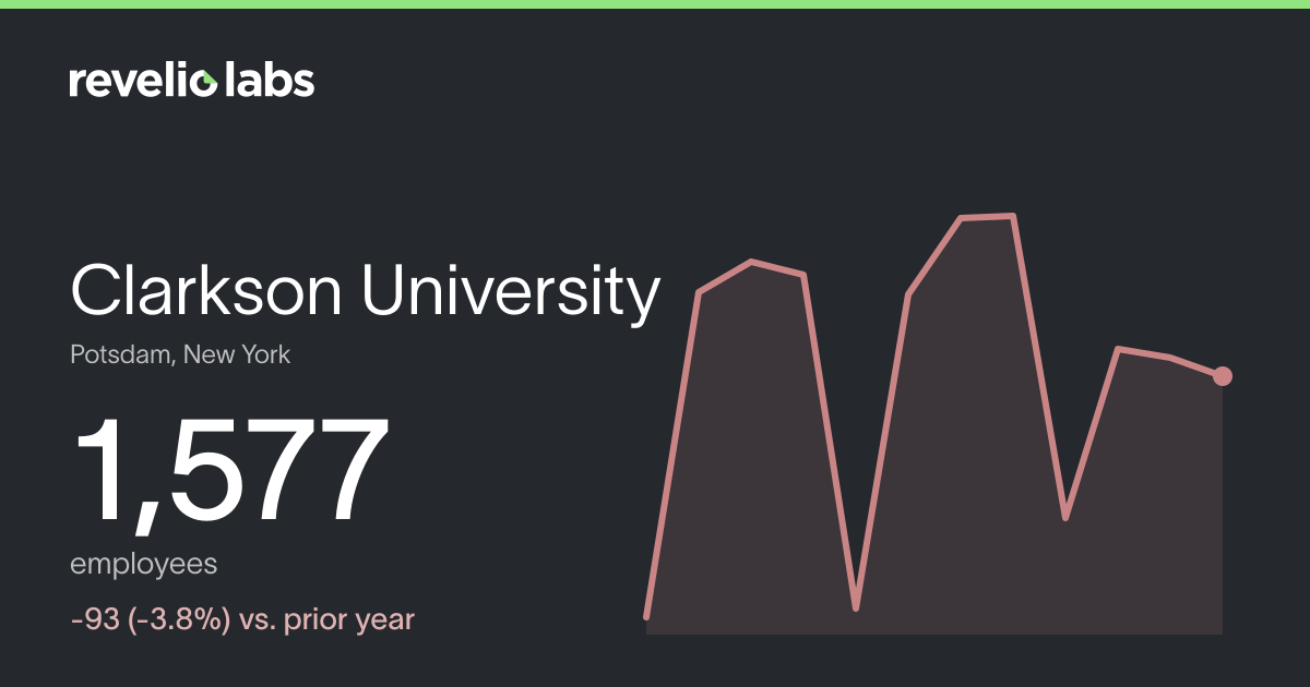 Clarkson University Number of Employees 2026 | Employee Count ...